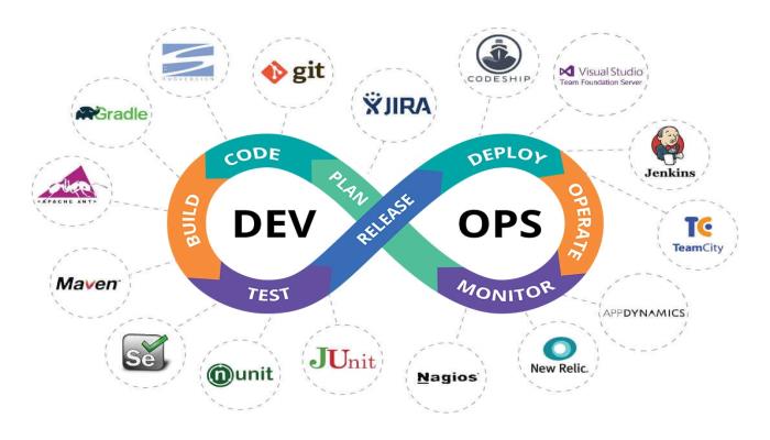 DevOps